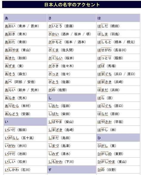 日本男孩名|打造迷人男神！日文名指南：姓名學、文化意義與實用技巧 